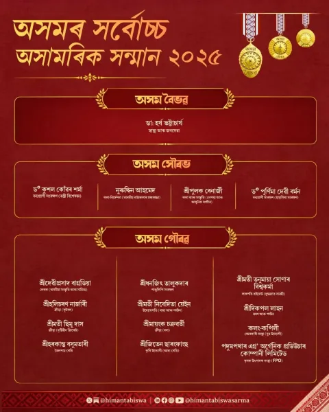 Assam State Civilian Awards 2025