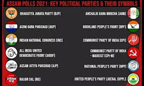 Political Parties In Assam: Complete List Of National, Regional And Local Parties. — Assam general knowledge article
