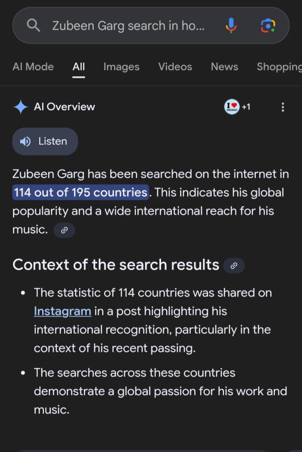 What Was The Impact On The Internet After Zubeen Garg’s Death, And How Many Countries Reacted To His Demise Online? — Assam general knowledge article