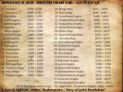 List Of Ahom Kings And Their Nicknames With Ahom And Hindu Names. illustration