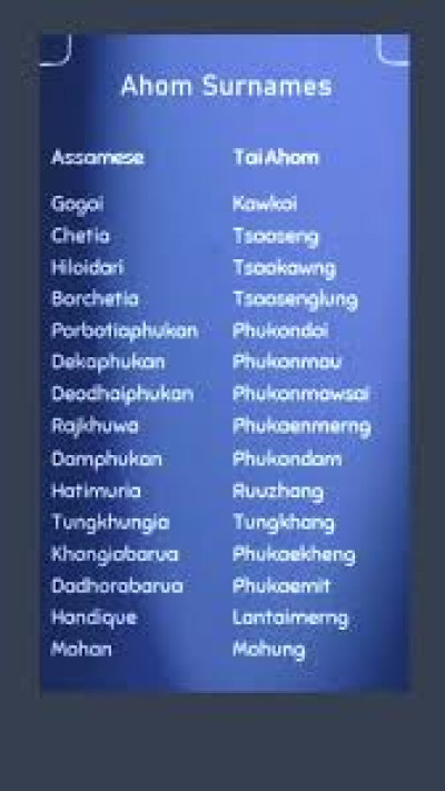 Tai Ahom Titles And Their Meanings In Assamese. illustration